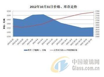玻璃網(wǎng)新聞圖片